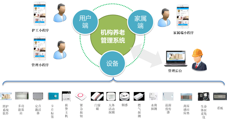 机构养老产品说明1.png
