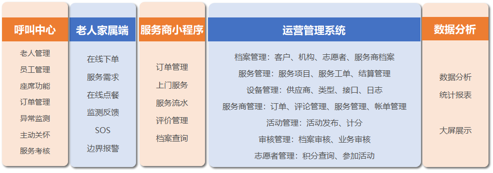 居家养老产品说明2.png
