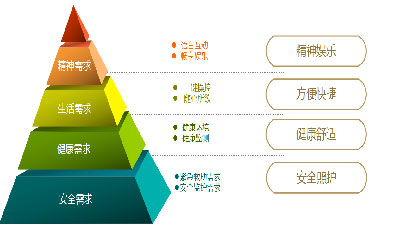 养老院管理系统功能解决方案