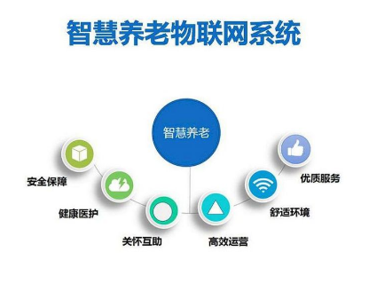 为什么现如今很多养老机构都在关注健康评估服务系统的作用？