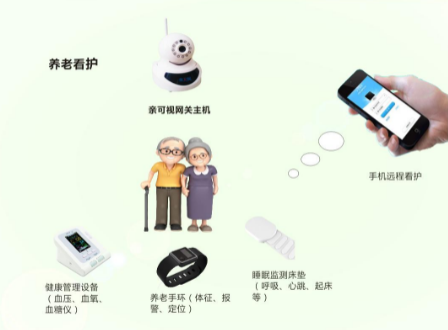 养老机构使用社区医养云平台后有利于养老机构服务管理？