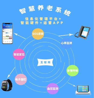 为什么说养老机构发展到今天养老软件成为了必备工具
